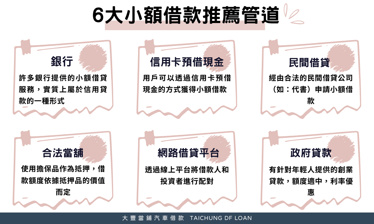 小額借款推薦管道有哪些？