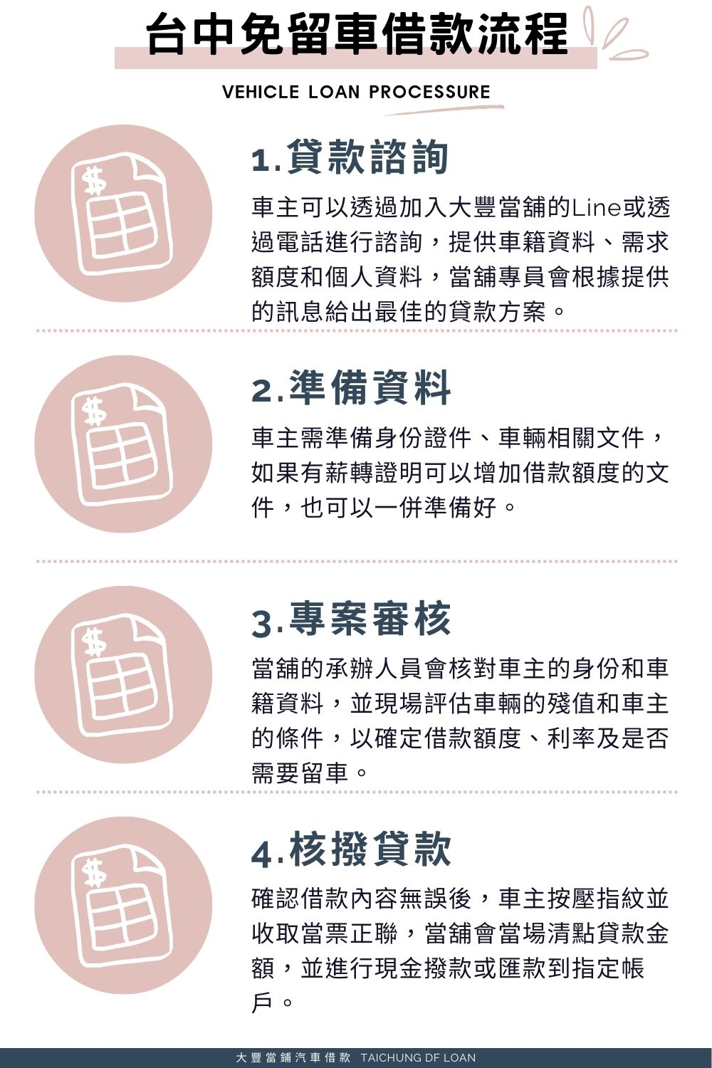 台中當鋪免留車借款流程