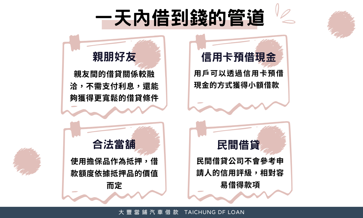 還有什麼方法可以馬上借到錢？