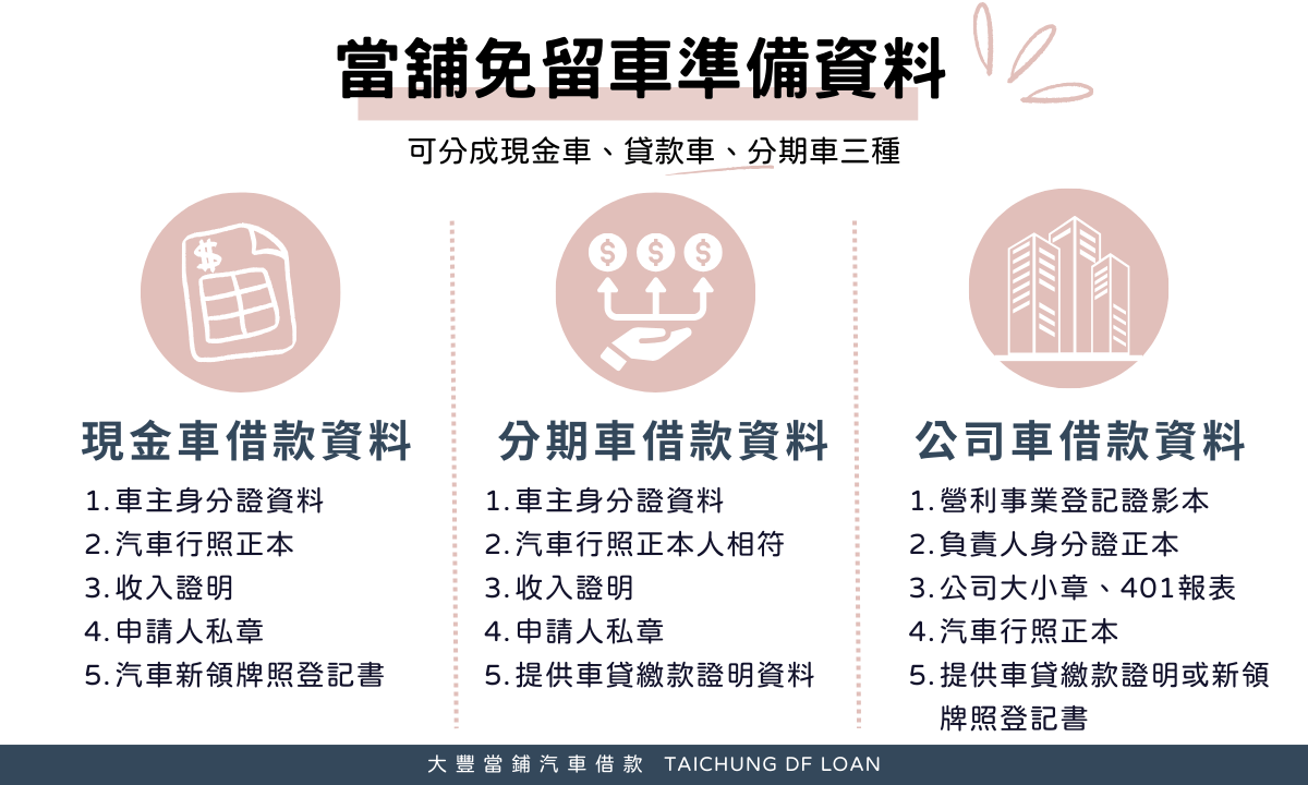 當舖免留車條件有哪些？