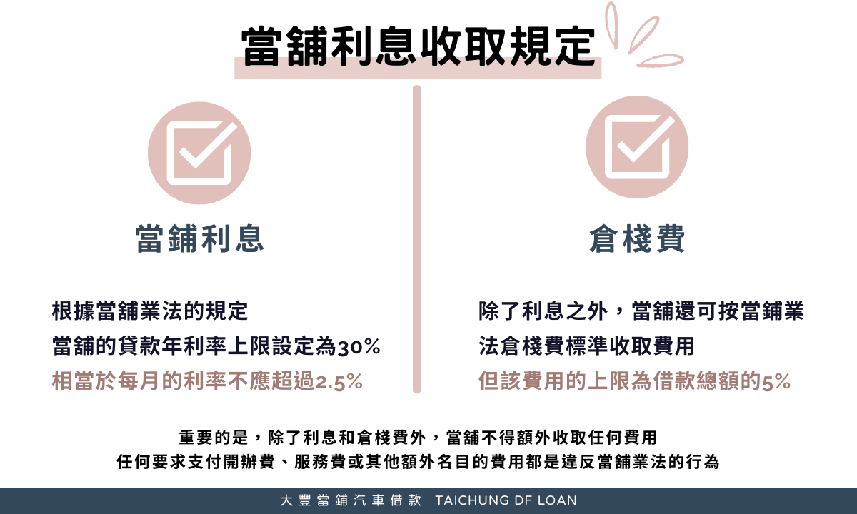 當鋪利息怎麼算？