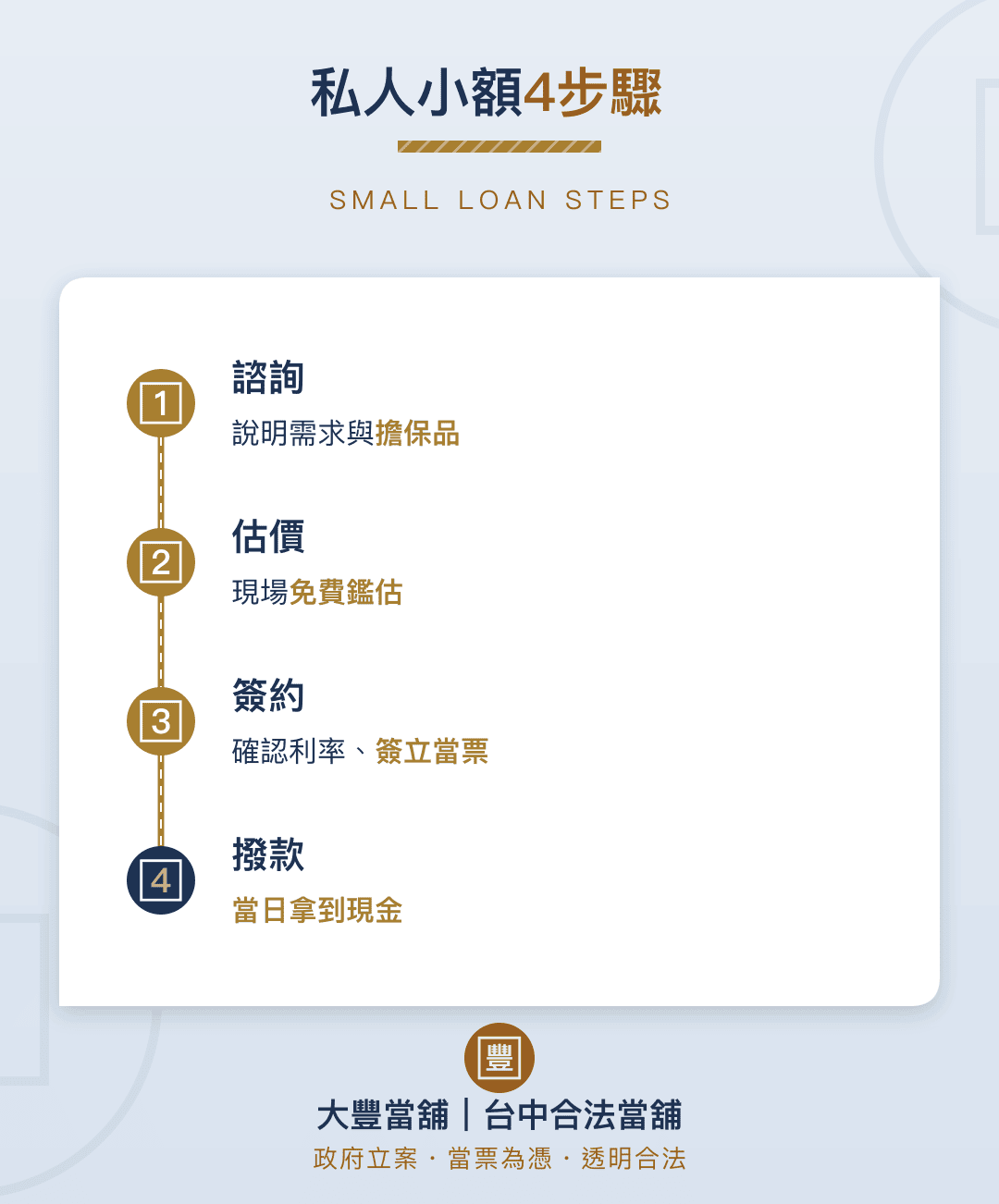私人小額借款流程4步驟