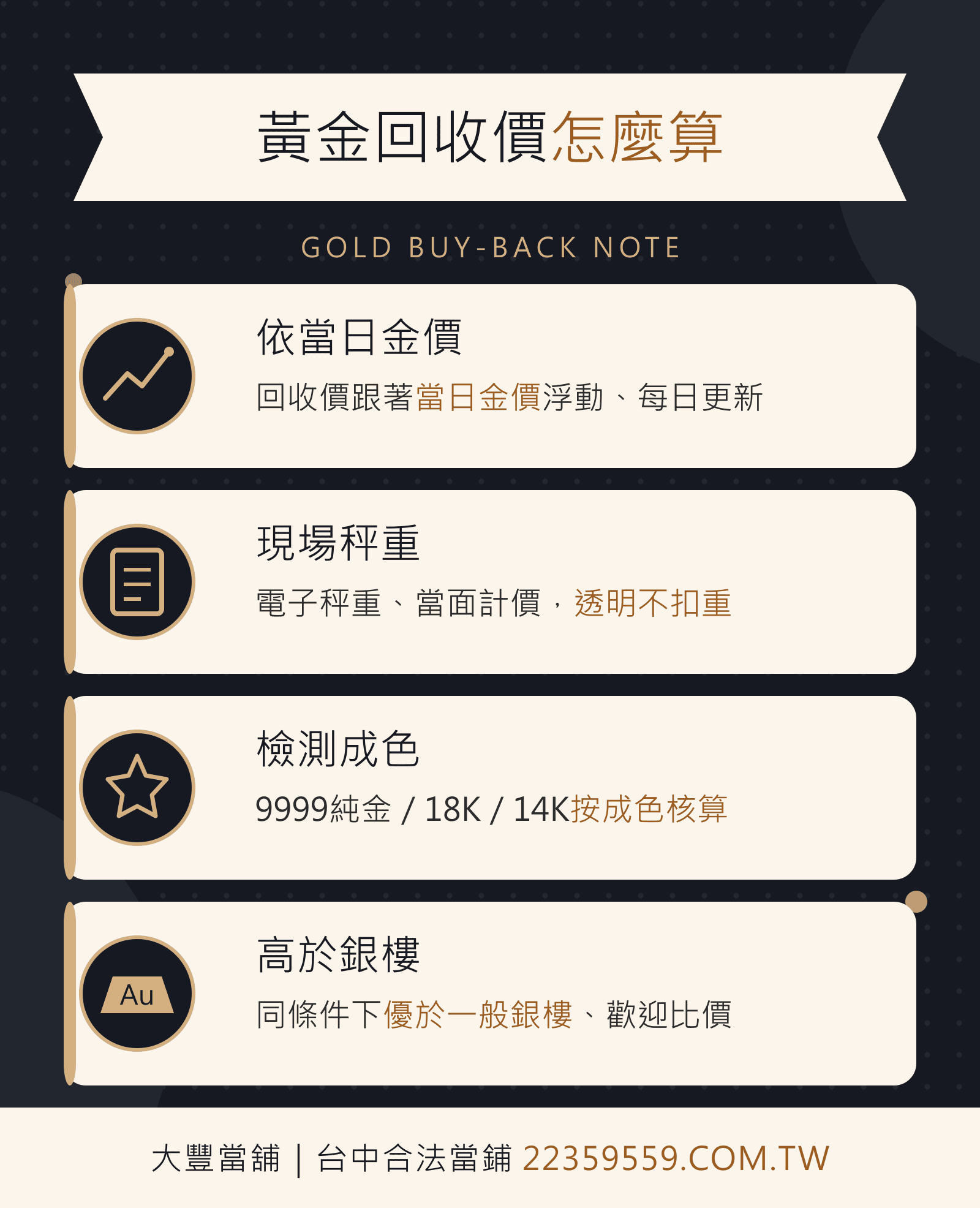 黃金回收價怎麼算