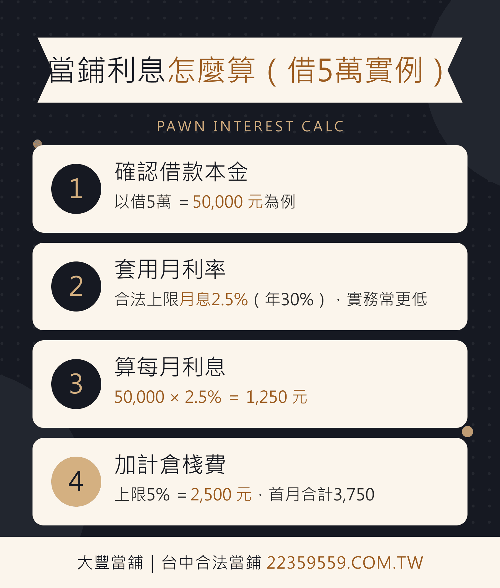 當鋪利息怎麼算（借5萬實例）