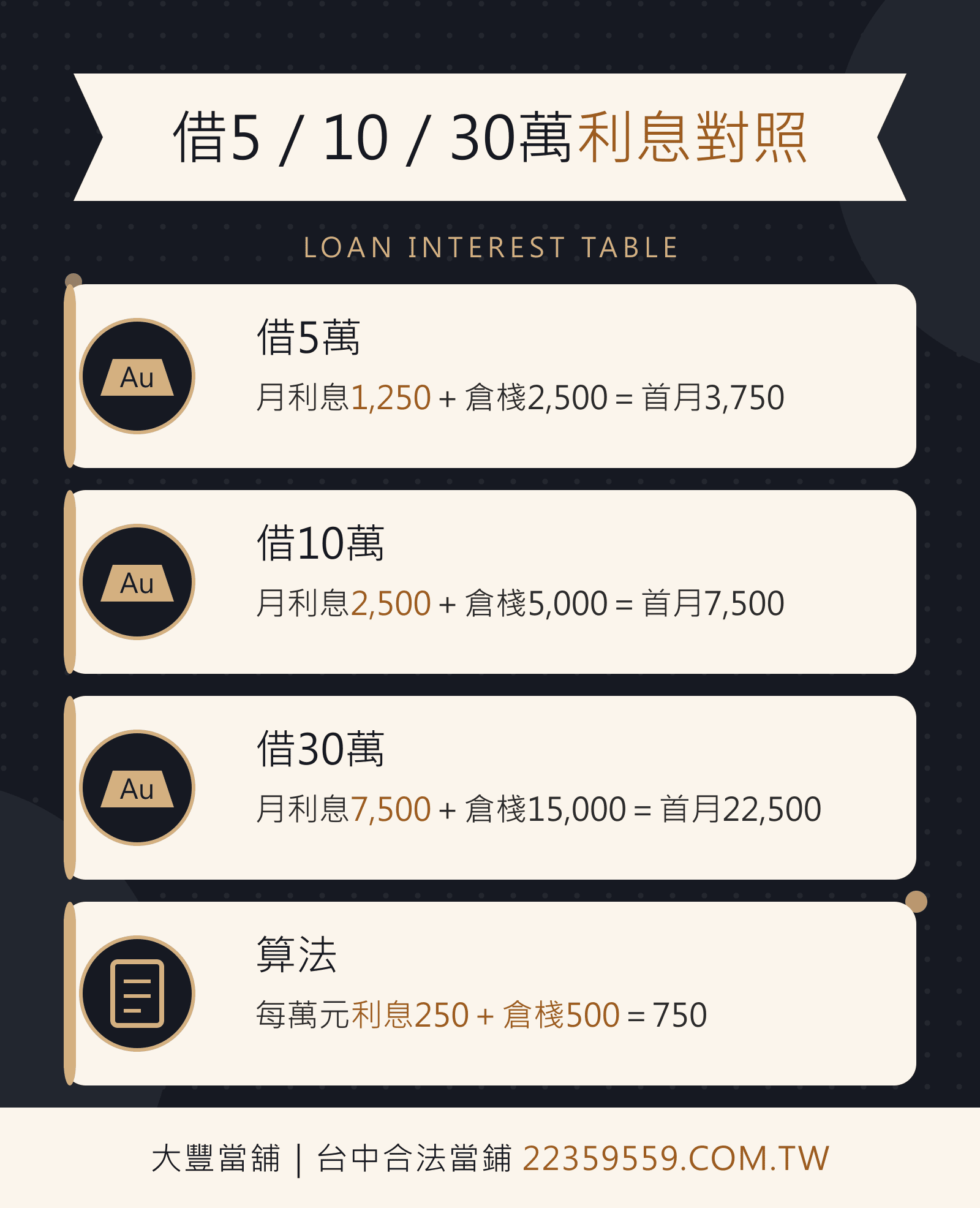 借5/10/30萬利息對照