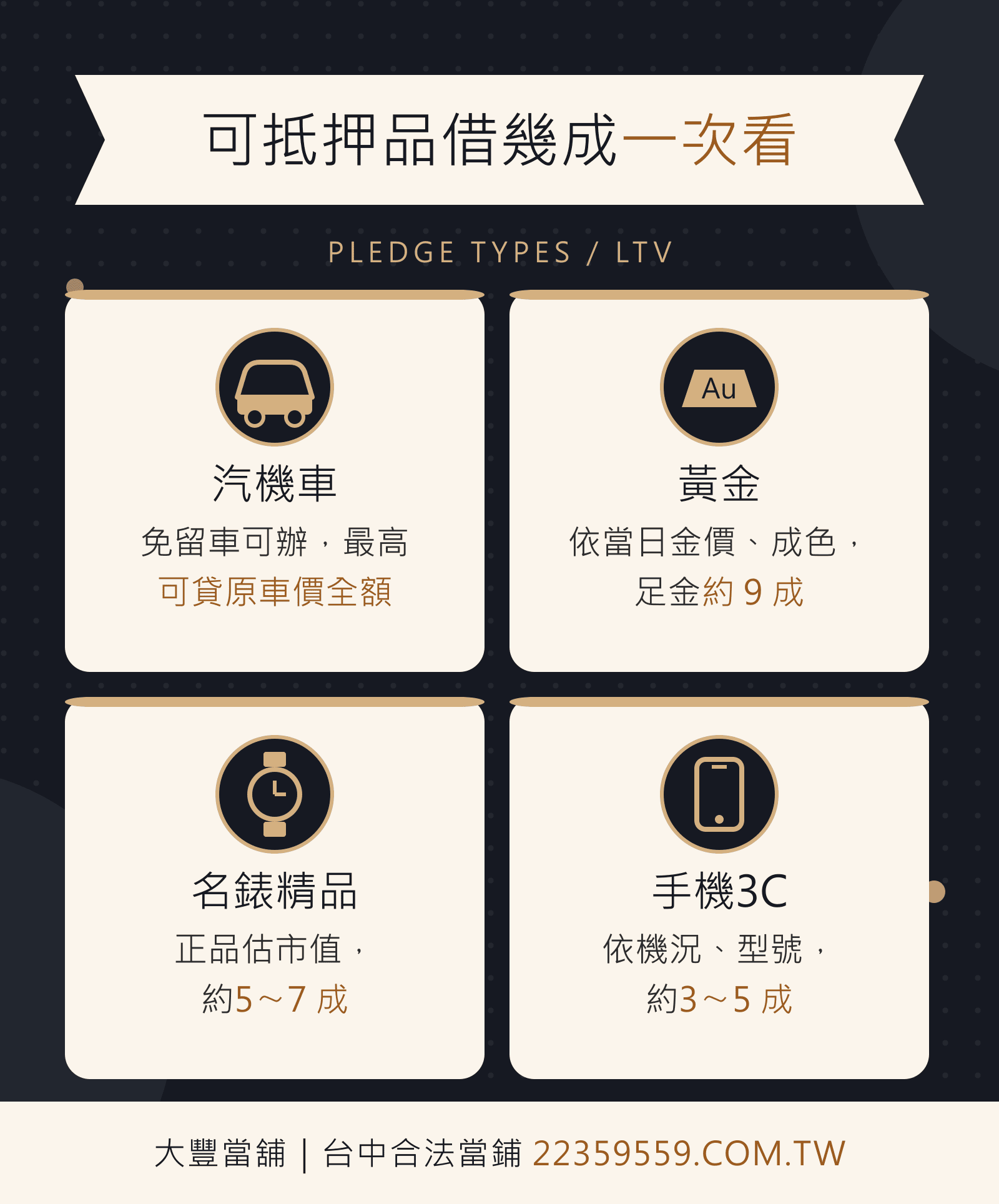 可抵押品借幾成一次看