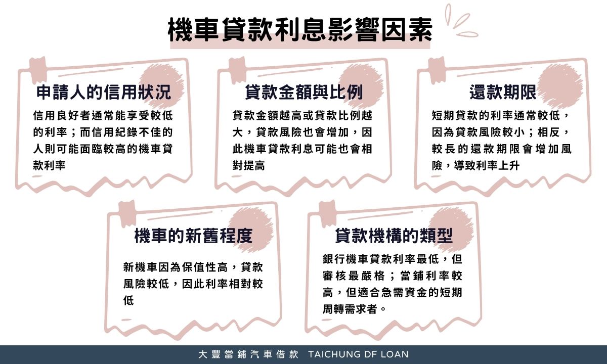 影響機車貸款利息5因素
