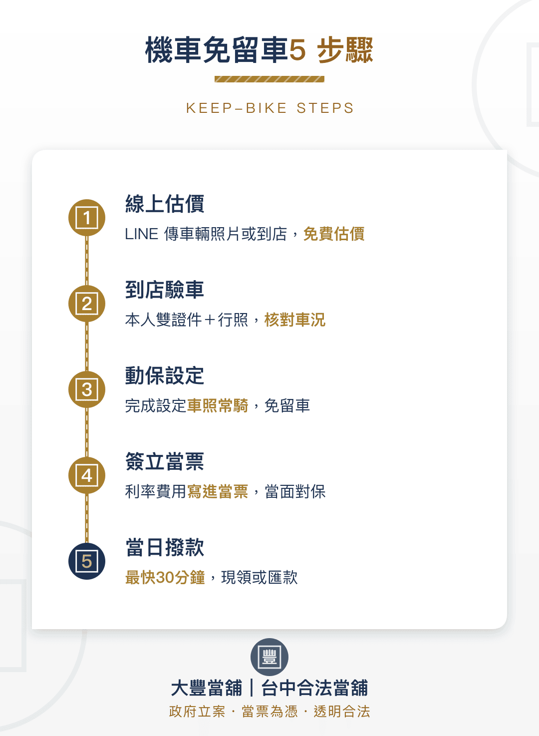 台中機車借款免留車五步驟:線上估價、驗車、動保設定、簽當票、當日撥款