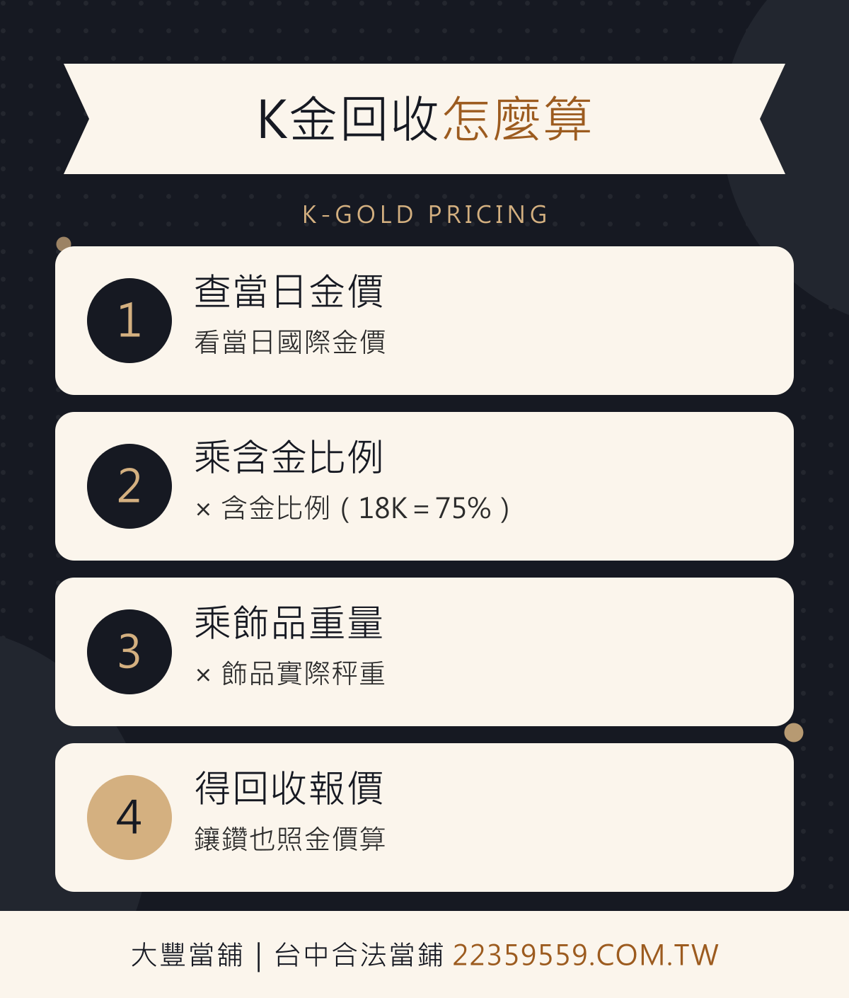 K金回收計算步驟：查當日金價 × 含金比例（18K＝75%）× 飾品重量，鑲鑽也照金價算